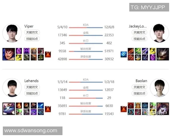 esports数据王者荣耀评论IG战队表现的得失分析与未来展望 esports数据王者荣耀评论IG战队表现的得失分析与未来展望