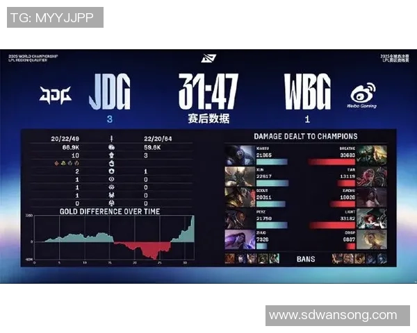 esports最新数据职业联赛中JDG战队意识表现分析与战术解读