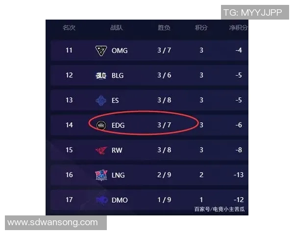 电竞新闻和平精英灵活性排行榜揭晓EDG荣登第三名展现强大实力 电竞新闻和平精英灵活性排行榜揭晓EDG荣登第三名展现强大实力